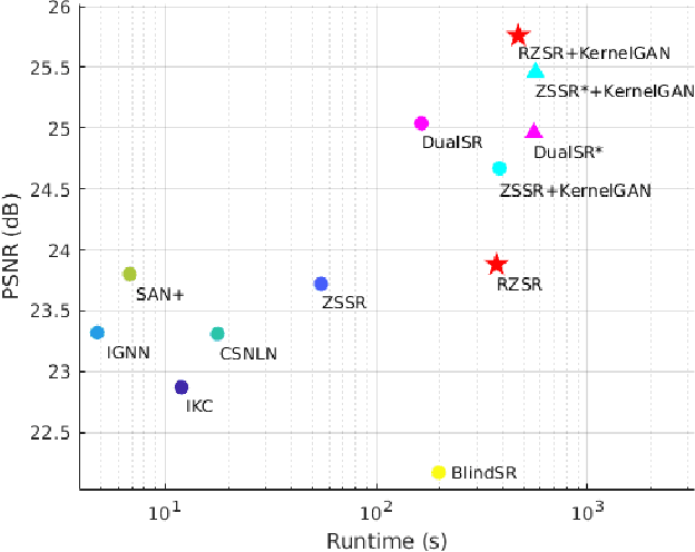 Figure 2 for RZSR: Reference-based Zero-Shot Super-Resolution with Depth Guided Self-Exemplars