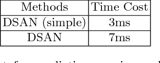 Figure 4 for Double Supervised Network with Attention Mechanism for Scene Text Recognition