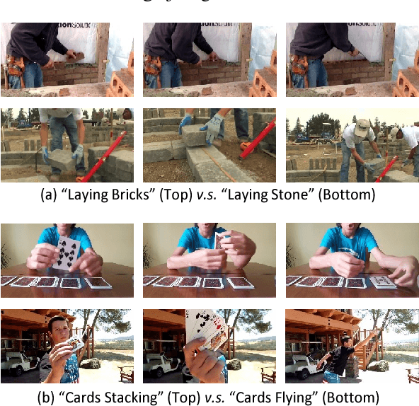 Figure 1 for StNet: Local and Global Spatial-Temporal Modeling for Action Recognition