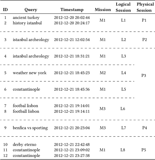 Figure 1 for Still Haven't Found What You're Looking For -- Detecting the Intent of Web Search Missions from User Interaction Features