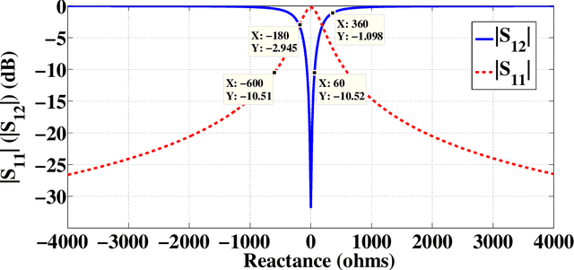 Figure 1 for Holographic Transmitarray Antenna with linear Polarization in X band