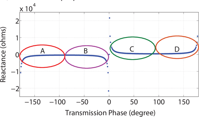 Figure 3 for Holographic Transmitarray Antenna with linear Polarization in X band