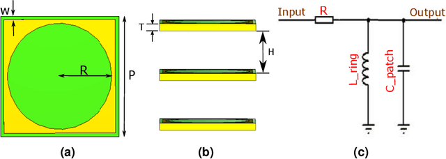 Figure 4 for Holographic Transmitarray Antenna with linear Polarization in X band