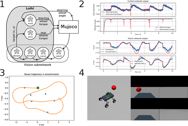 Figure 1 for Nengo and low-power AI hardware for robust, embedded neurorobotics