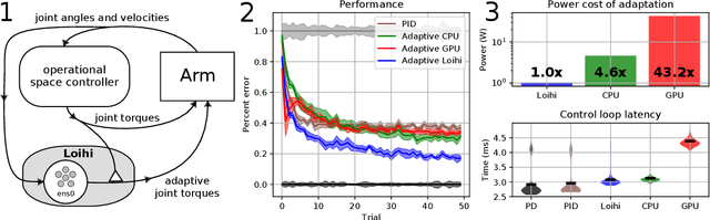 Figure 2 for Nengo and low-power AI hardware for robust, embedded neurorobotics