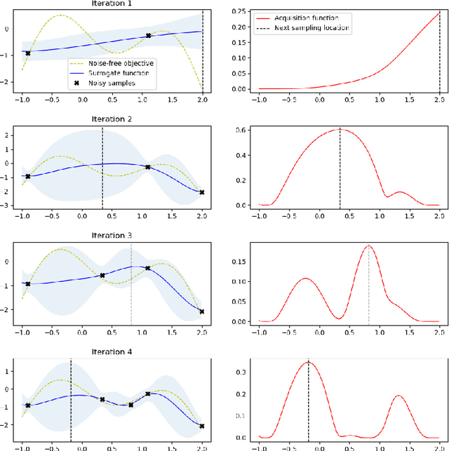 Figure 2 for Omni: Automated Ensemble with Unexpected Models against Adversarial Evasion Attack