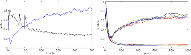 Figure 1 for Training Neural Networks with Stochastic Hessian-Free Optimization