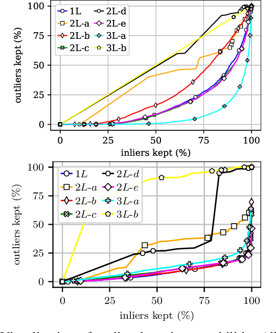 Figure 3 for Image Modeling with Deep Convolutional Gaussian Mixture Models