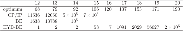 Figure 2 for Solving Weighted Constraint Satisfaction Problems with Memetic/Exact Hybrid Algorithms