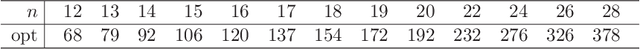 Figure 4 for Solving Weighted Constraint Satisfaction Problems with Memetic/Exact Hybrid Algorithms