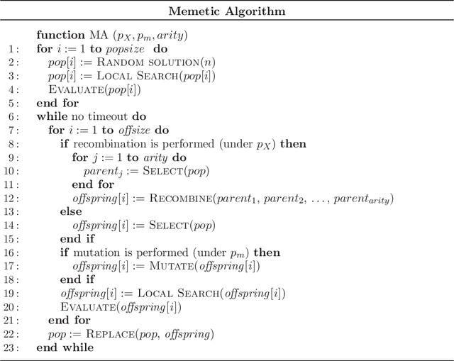 Figure 3 for Solving Weighted Constraint Satisfaction Problems with Memetic/Exact Hybrid Algorithms