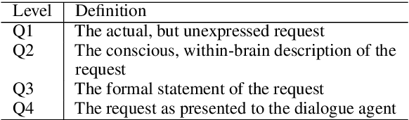 Figure 1 for ARTA: Collection and Classification of Ambiguous Requests and Thoughtful Actions