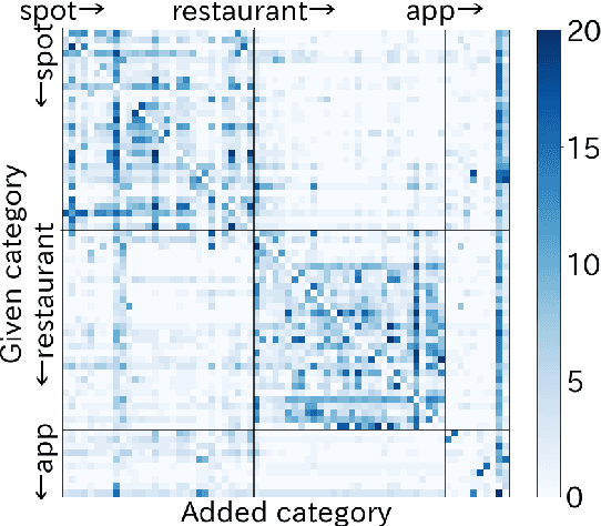 Figure 4 for ARTA: Collection and Classification of Ambiguous Requests and Thoughtful Actions