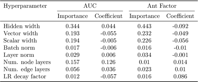 Figure 2 for Semi-Equivariant GNN Architectures for Jet Tagging