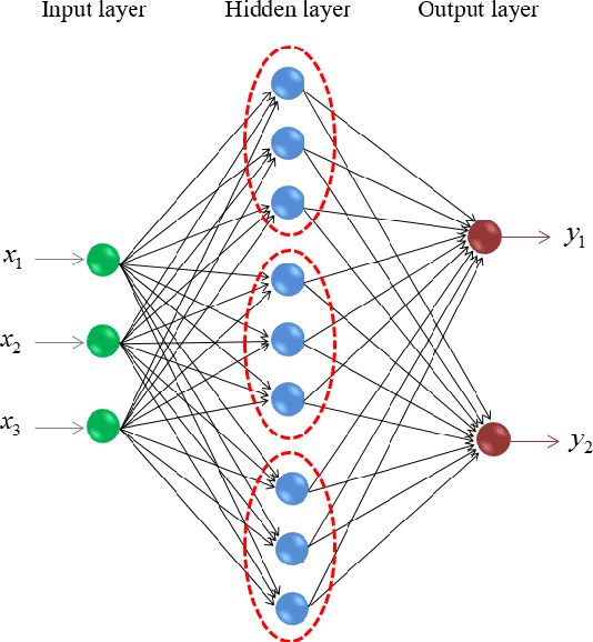 Figure 1 for A Theoretical Study of The Relationship Between Whole An ELM Network and Its Subnetworks