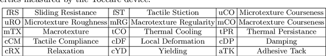 Figure 2 for Teaching Cameras to Feel: Estimating Tactile Physical Properties of Surfaces From Images