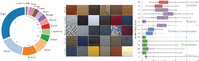 Figure 3 for Teaching Cameras to Feel: Estimating Tactile Physical Properties of Surfaces From Images