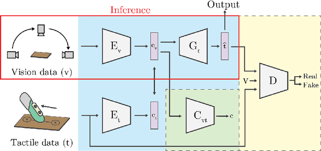 Figure 4 for Teaching Cameras to Feel: Estimating Tactile Physical Properties of Surfaces From Images