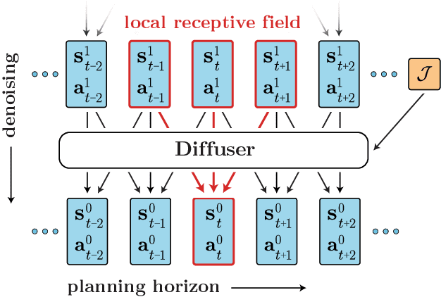 Figure 3 for Planning with Diffusion for Flexible Behavior Synthesis