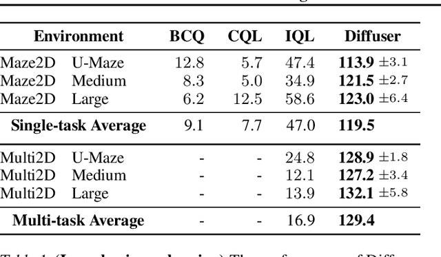 Figure 2 for Planning with Diffusion for Flexible Behavior Synthesis