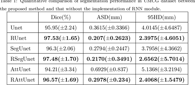 Figure 2 for Recurrent convolutional neural networks for mandible segmentation from computed tomography