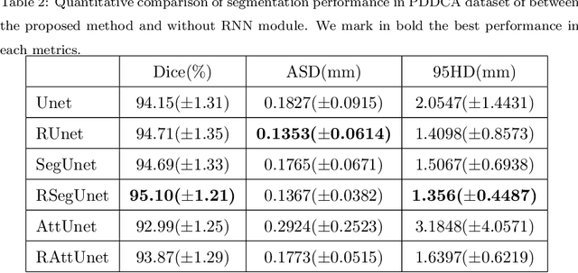 Figure 4 for Recurrent convolutional neural networks for mandible segmentation from computed tomography
