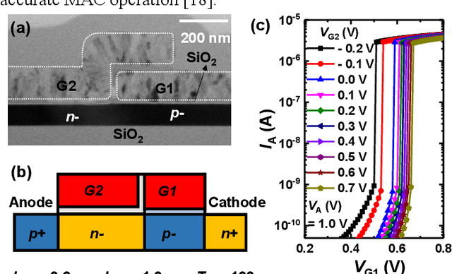 Figure 1 for Pulse-Width Modulation Neuron Implemented by Single Positive-Feedback Device