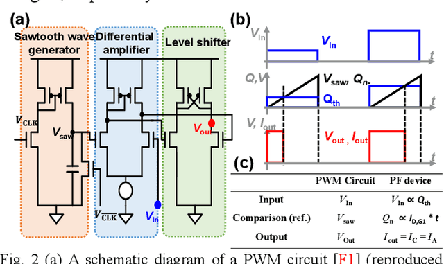 Figure 2 for Pulse-Width Modulation Neuron Implemented by Single Positive-Feedback Device