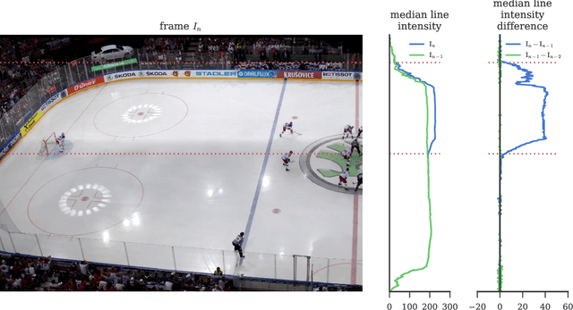 Figure 2 for Rolling Shutter Camera Synchronization with Sub-millisecond Accuracy