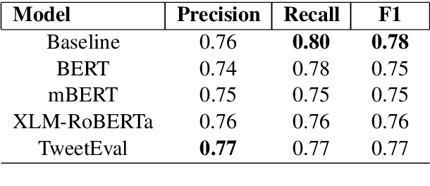 Figure 2 for Task-Specific Pre-Training and Cross Lingual Transfer for Code-Switched Data