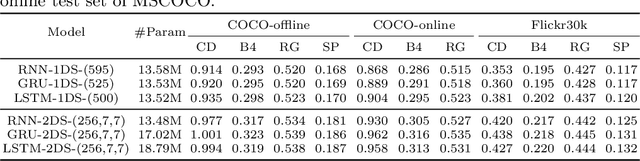 Figure 2 for Rethinking the Form of Latent States in Image Captioning