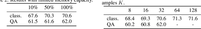 Figure 3 for Episodic Memory in Lifelong Language Learning