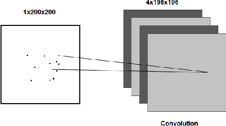 Figure 4 for Bio-plausible Unsupervised Delay Learning for Extracting Temporal Features in Spiking Neural Networks