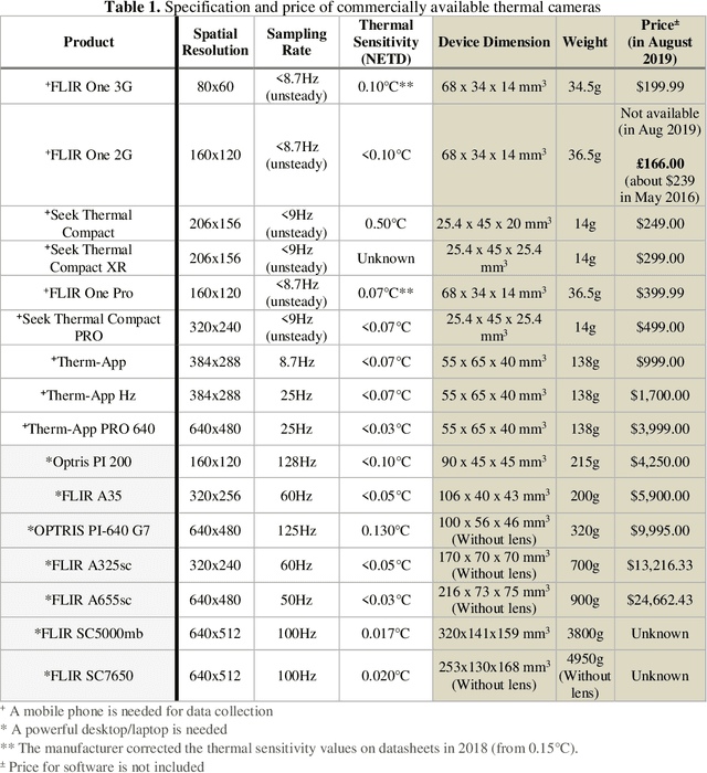 Figure 2 for Physiological and Affective Computing through Thermal Imaging: A Survey