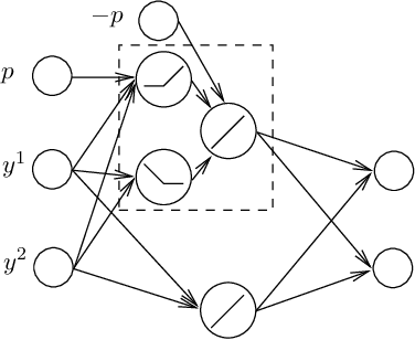 Figure 3 for On the CVP for the root lattices via folding with deep ReLU neural networks