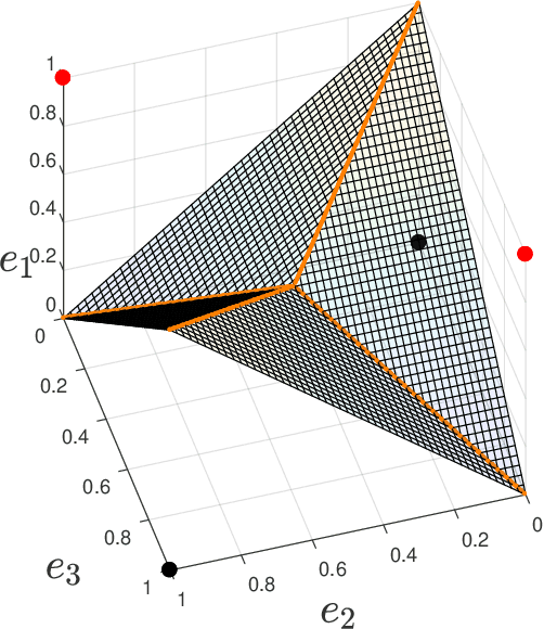 Figure 4 for On the CVP for the root lattices via folding with deep ReLU neural networks