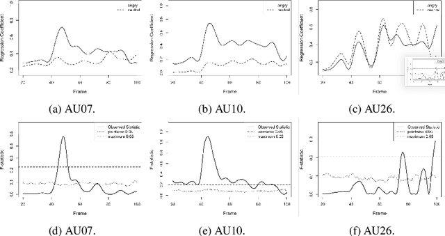 Figure 1 for Emotion pattern detection on facial videos using functional statistics