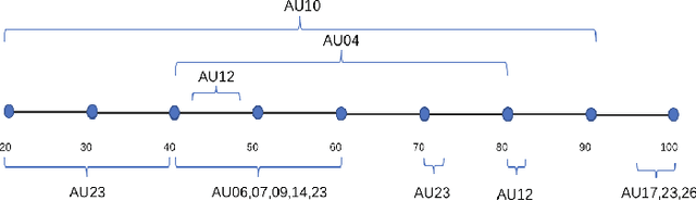 Figure 3 for Emotion pattern detection on facial videos using functional statistics