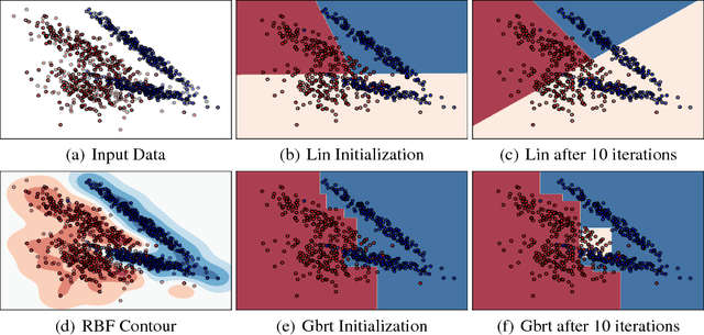 Figure 2 for Adaptive Classification for Prediction Under a Budget