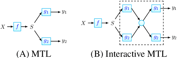 Figure 1 for Recurrent Interaction Network for Jointly Extracting Entities and Classifying Relations