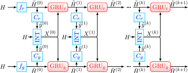Figure 3 for Recurrent Interaction Network for Jointly Extracting Entities and Classifying Relations