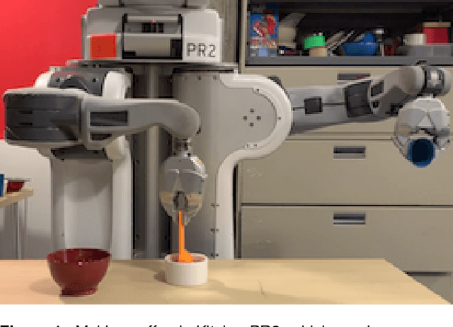 Figure 1 for Learning compositional models of robot skills for task and motion planning