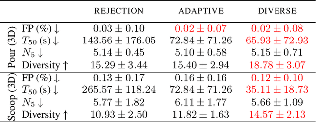 Figure 2 for Learning compositional models of robot skills for task and motion planning