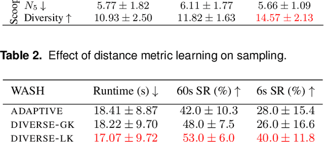 Figure 4 for Learning compositional models of robot skills for task and motion planning
