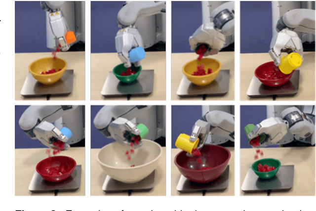 Figure 3 for Learning compositional models of robot skills for task and motion planning