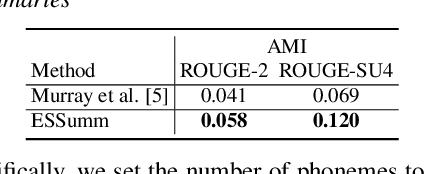 Figure 3 for ESSumm: Extractive Speech Summarization from Untranscribed Meeting