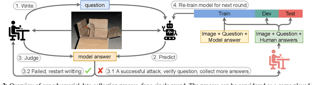 Figure 3 for Adversarial VQA: A New Benchmark for Evaluating the Robustness of VQA Models