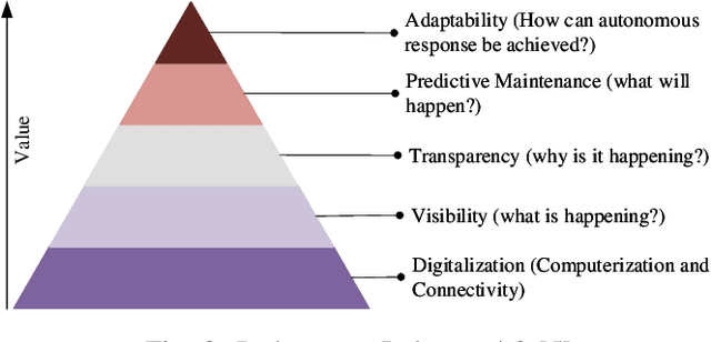 Figure 2 for Graph Learning for Cognitive Digital Twins in Manufacturing Systems