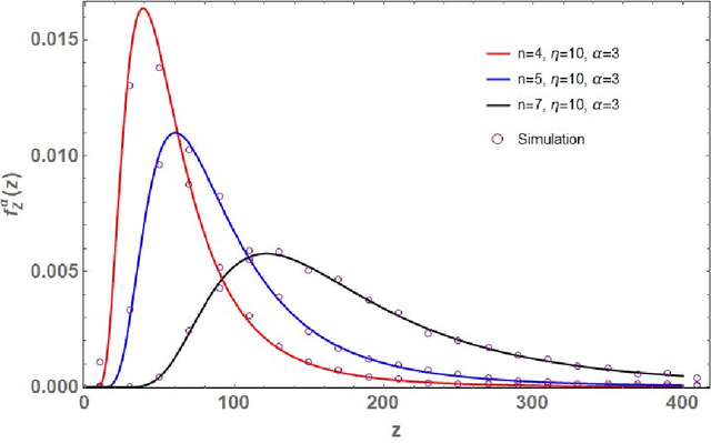Figure 1 for Distribution of the Scaled Condition Number of Single-spiked Complex Wishart Matrices
