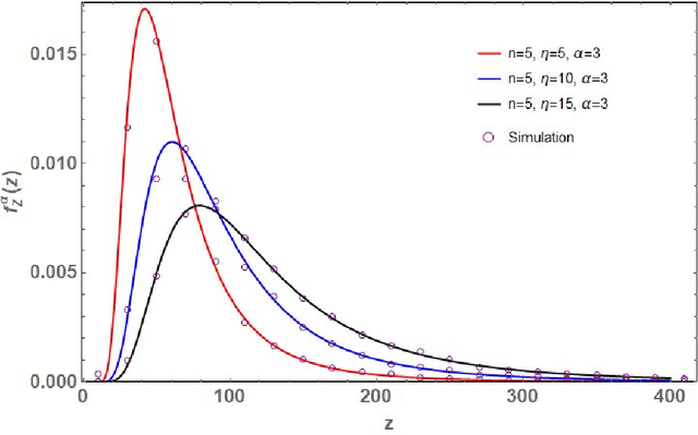 Figure 2 for Distribution of the Scaled Condition Number of Single-spiked Complex Wishart Matrices